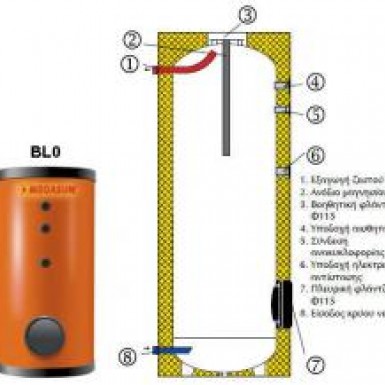 boiler boiler room bl0-150