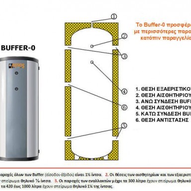 of inertia cans buf0-100
